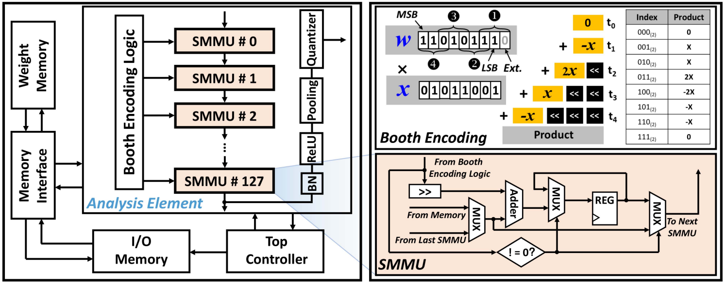 compression hardware